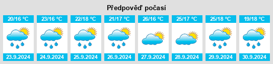 Výhled počasí pro místo Crestline na Slunečno.cz