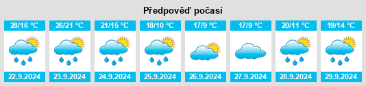 Výhled počasí pro místo Cridersville na Slunečno.cz