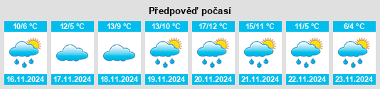 Výhled počasí pro místo Defiance County na Slunečno.cz