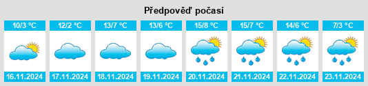 Výhled počasí pro místo East Canton na Slunečno.cz