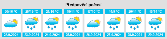 Výhled počasí pro místo East Palestine na Slunečno.cz