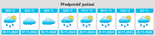 Výhled počasí pro místo Findlay na Slunečno.cz