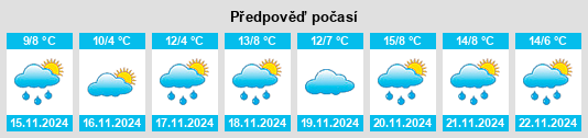 Výhled počasí pro místo Garfield Heights na Slunečno.cz