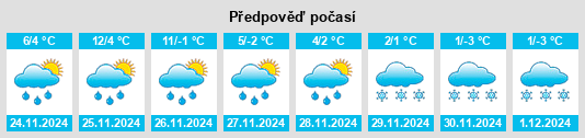 Výhled počasí pro místo Garrettsville na Slunečno.cz