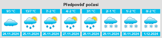 Výhled počasí pro místo Glandorf na Slunečno.cz