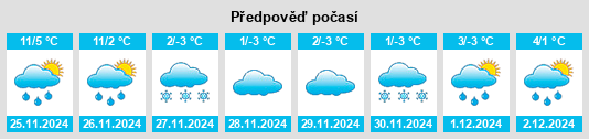 Výhled počasí pro místo Green na Slunečno.cz