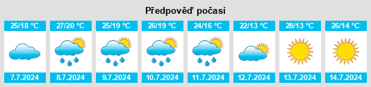 Výhled počasí pro místo Haskins na Slunečno.cz