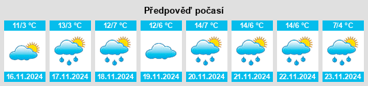 Výhled počasí pro místo Howland Center na Slunečno.cz