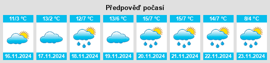 Výhled počasí pro místo La Croft na Slunečno.cz