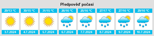 Výhled počasí pro místo Hacılar na Slunečno.cz