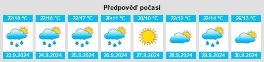 Výhled počasí pro místo Loudonville na Slunečno.cz