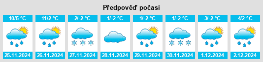 Výhled počasí pro místo Macedonia na Slunečno.cz