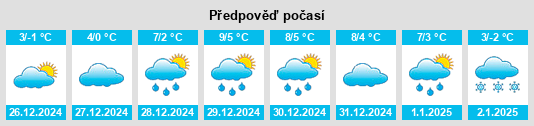 Výhled počasí pro místo Massillon na Slunečno.cz