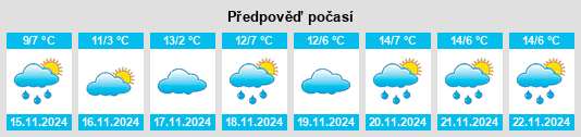 Výhled počasí pro místo McKinley Heights na Slunečno.cz