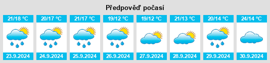 Výhled počasí pro místo Middlefield na Slunečno.cz