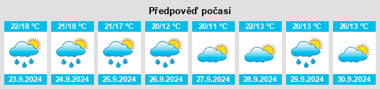 Výhled počasí pro místo Mineral Ridge na Slunečno.cz