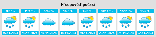 Výhled počasí pro místo Minerva Park na Slunečno.cz