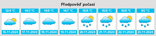 Výhled počasí pro místo Mingo Junction na Slunečno.cz