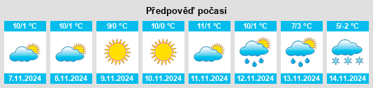 Výhled počasí pro místo Gürpınar na Slunečno.cz