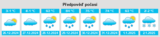 Výhled počasí pro místo North Canton na Slunečno.cz