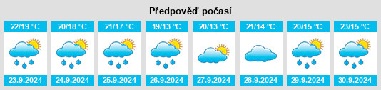 Výhled počasí pro místo North Kingsville na Slunečno.cz