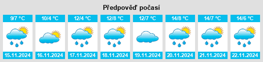 Výhled počasí pro místo North Randall na Slunečno.cz