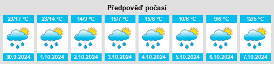 Výhled počasí pro místo Olmsted Falls na Slunečno.cz