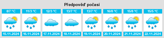 Výhled počasí pro místo Orrville na Slunečno.cz