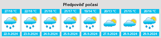 Výhled počasí pro místo Painesville na Slunečno.cz