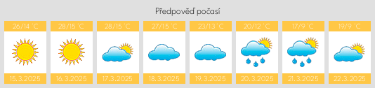 Výhled počasí pro místo Güneren na Slunečno.cz
