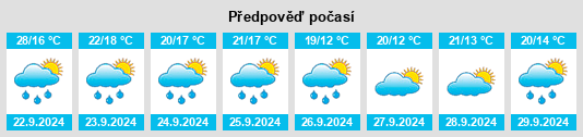 Výhled počasí pro místo Reminderville na Slunečno.cz