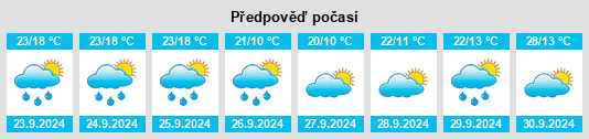 Výhled počasí pro místo Saint Clairsville na Slunečno.cz