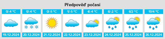 Výhled počasí pro místo Saint Henry na Slunečno.cz