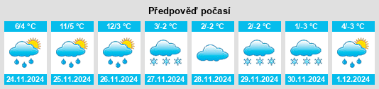 Výhled počasí pro místo South Canal na Slunečno.cz