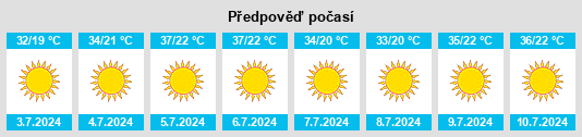 Výhled počasí pro místo Becuh na Slunečno.cz