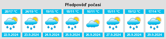 Výhled počasí pro místo South Euclid na Slunečno.cz