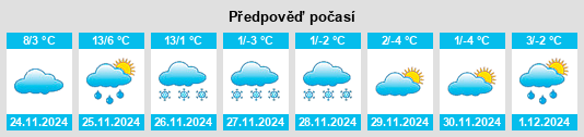 Výhled počasí pro místo Sunbury na Slunečno.cz