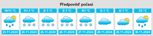 Výhled počasí pro místo Gülşehir na Slunečno.cz