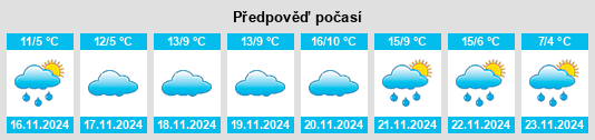 Výhled počasí pro místo Vermilion na Slunečno.cz