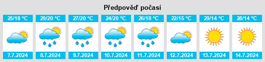Výhled počasí pro místo Wakeman na Slunečno.cz