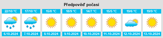 Výhled počasí pro místo Walton Hills na Slunečno.cz