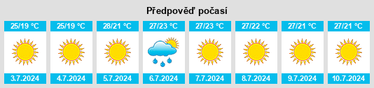 Výhled počasí pro místo Gülnar na Slunečno.cz