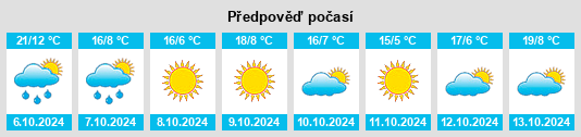 Výhled počasí pro místo West Unity na Slunečno.cz