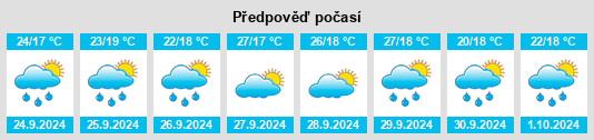 Výhled počasí pro místo Wooster na Slunečno.cz