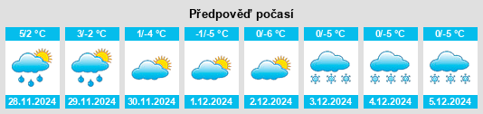 Výhled počasí pro místo Alburtis na Slunečno.cz