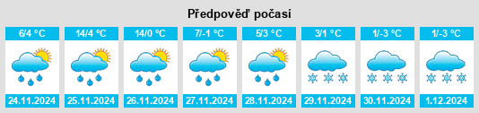 Výhled počasí pro místo Aliquippa na Slunečno.cz