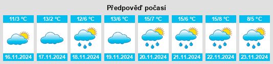 Výhled počasí pro místo Ambridge na Slunečno.cz