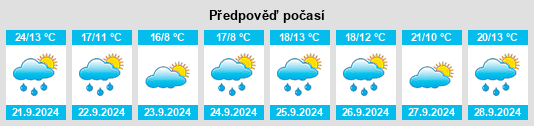 Výhled počasí pro místo Archbald na Slunečno.cz