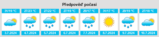 Výhled počasí pro místo Aspinwall na Slunečno.cz