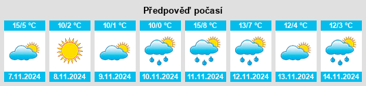 Výhled počasí pro místo Back Mountain na Slunečno.cz